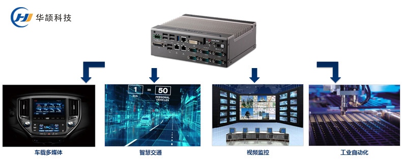 etc工控机应用