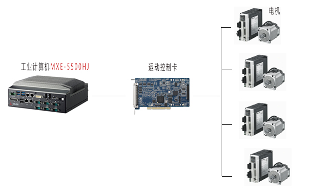 工控机加运动控制卡