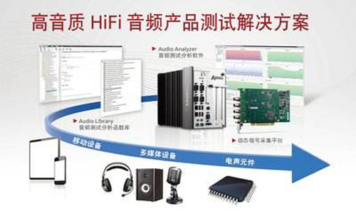 基于PCI-9527音频采集卡的手机音频测试应用