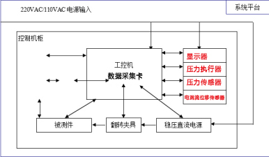 锂电池外壳压力检验