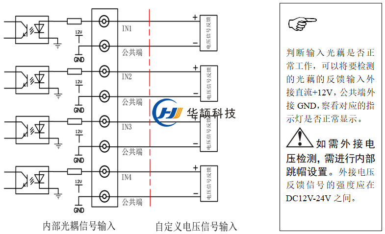 ETC车道控制器