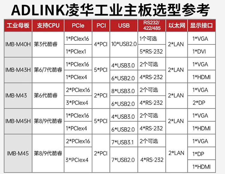 凌华4U工控机整机定制RK-620