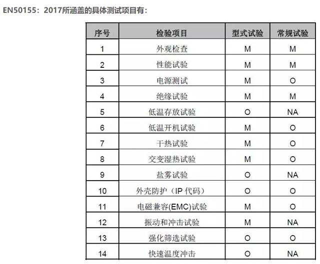铁路专用电脑（满足EN50155标准）