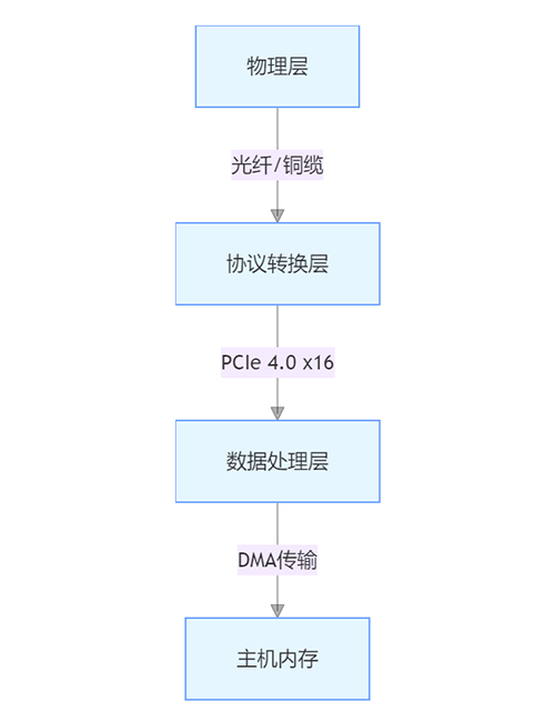 工业视觉革命：图像采集卡如何实现32路相机同步控制？