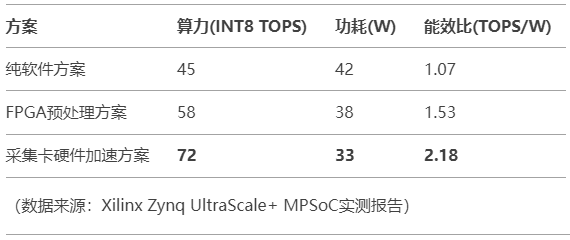 AI视觉新基建：图像采集卡如何支撑TensorRT边缘推理？