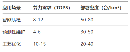 2025边缘AI预测：昇腾310B将占工业推理市场35%份额的三大动因