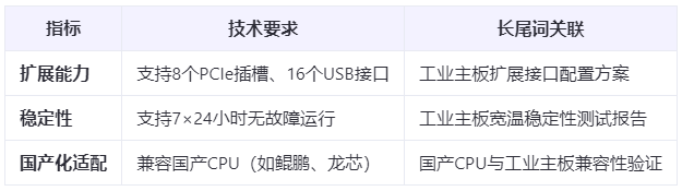 成本直降30%！ATX工业主板国产替代实战：从BIOS定制到多系统兼容