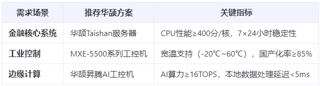 深度对比：全国产电脑替代方案VS进口设备，性能差距缩小至15%的真相