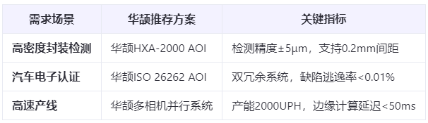 半导体封装检测:0.2mm间距Pin针的AOI光学方案与挑战应对