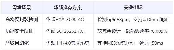 汽车电子新标杆：Pin针AOI检测如何实现99.99%良率？