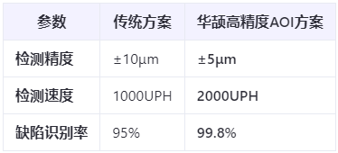 半导体封装检测:0.2mm间距Pin针的AOI光学方案与挑战应对