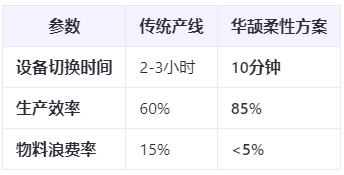 新能源汽车爆发：ECU装配工艺如何应对多品种小批量生产挑战？柔性制造方案实测