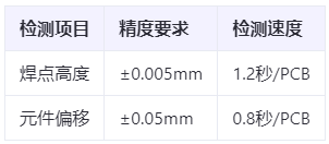 车规级认证刚需:ECU AOI检测如何满足ISO 26262功能安全验证标准?