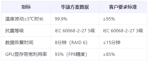 边缘计算新标准：推理服务器的7大可靠性指标
